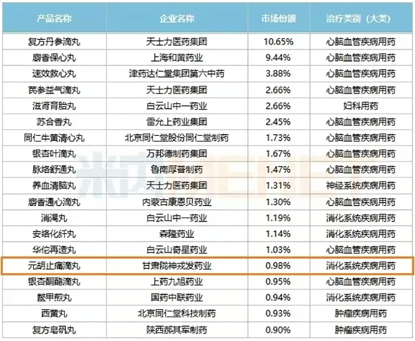 Ԫֹʹxгˎ脩N~TOP20Ʒơ